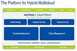 Nutanix Cloud Platform: Infrastructure-as-a-Service im Rechenzentrum und darüber hinaus, von der Private Cloud bis zur hybriden Multi-Cloud